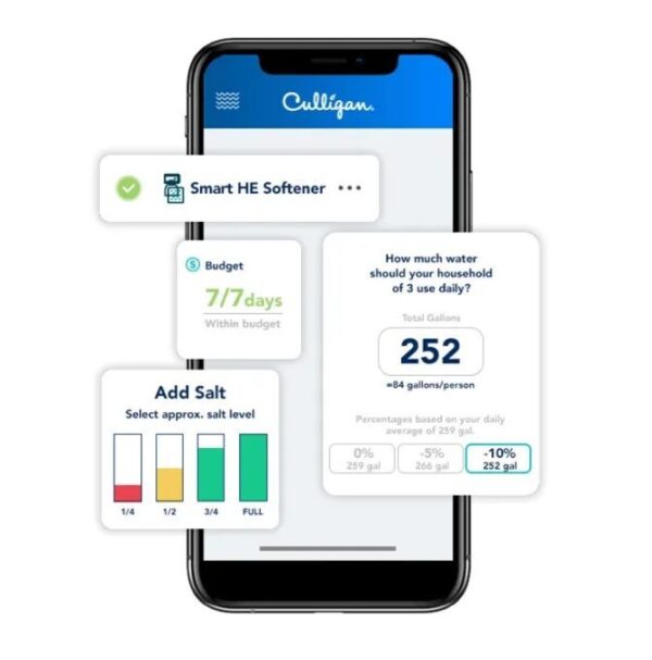 A smartphone displaying the Culligan app interface, showing a connected Smart HE Softener, a salt level indicator with bars, and daily water usage statistics with budget recommendations for a household of three.