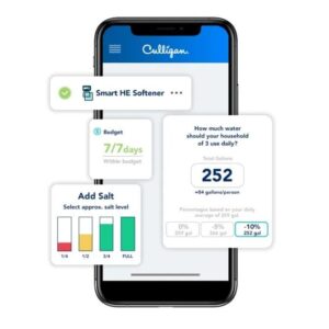 A smartphone displaying the Culligan app interface, showing a 'Smart HE Softener' status, 'Budget' information, an 'Add Salt' level indicator with color-coded bars, and a 'How much water should your household of 3 use daily?' section recommending 252 total gallons or 84 gallons per person, highlighting a 10% reduction.