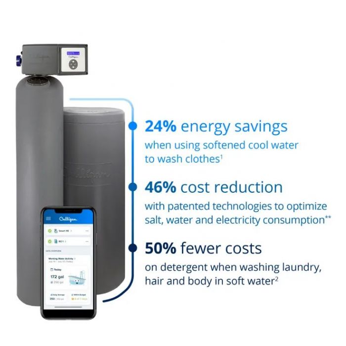 A Culligan water softener system with two grey tanks and a smartphone displaying the Culligan app. Text highlights benefits: 24% energy savings, 46% cost reduction, and 50% fewer detergent costs with soft water.